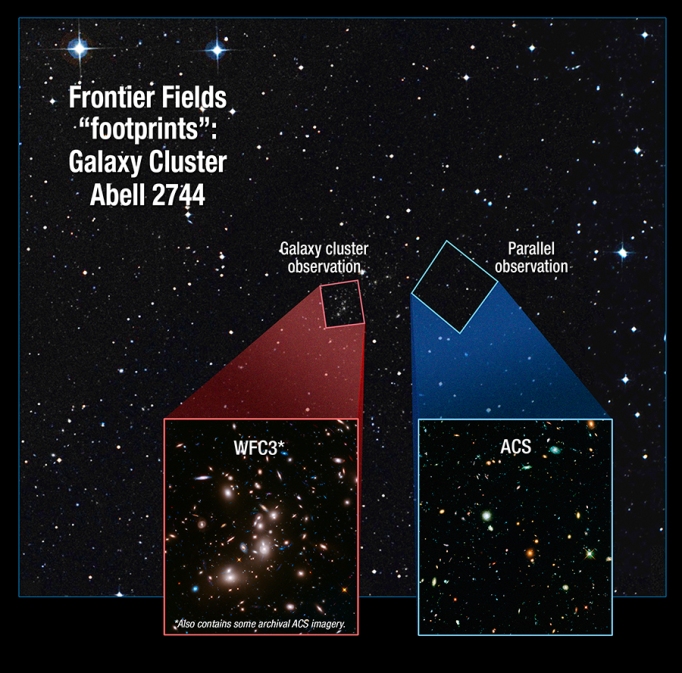 A picture of the galaxy cluster field and the parallel field