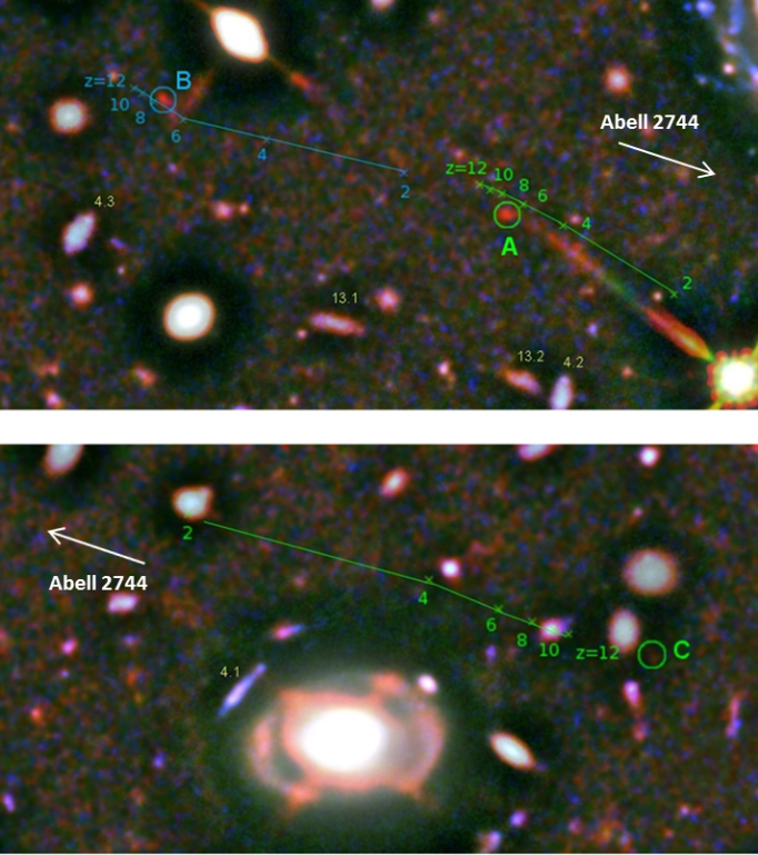 Credit: Adi Zitrin et al. 2014. Shown here are the expected positions of the three lensed versions of the newly discovered high redshift galaxy candidate, based on mathematical models of the gravitational lensing from Abell 2744. Galaxy lens A, B, and C are all in positions that match high redshift solutions in the models, i.e. redshifts of around 8 or greater.