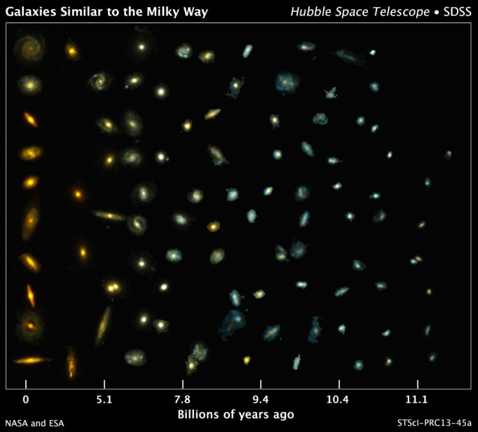 This composite image shows examples of galaxies similar to our Milky Way at various stages of construction over a time span of 11 billion years. The galaxies are arranged according to time. Those on the left reside nearby; those at far right existed when the cosmos was about 2 billion years old. The Frontier Fields project is collecting galaxies from the earliest epochs of the universe to add to such comparisons. Credit: NASA, ESA, P. van Dokkum (Yale University), S. Patel (Leiden University), and the 3D-HST Team