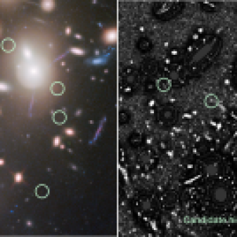 Using mathematical models, astronomers can remove the foreground light from galaxies within a galaxy cluster. By removing the large-scale foreground light, astronomers are able to identify small-scale structures of background, faint, lensed galaxies. Shown here is galaxy cluster Abell 2744 before foreground light subtraction (left) and after foreground light subtraction (right). Multiple distant, faint galaxies become visible using this technique. Those in the circles are background galaxies that are possibly very distant, i.e., those with possibly very high redshifts. Credit: Livermore, Finkelstein, & Lotz 2016