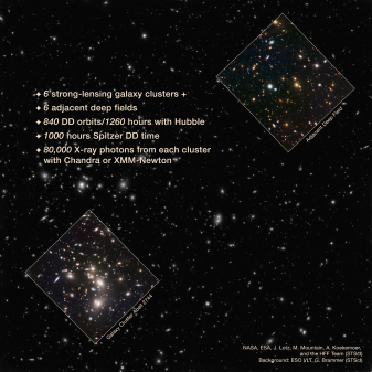 The observing plan of the NASA Frontier Fields program, using the galaxy cluster Abell 2744 and its adjacent parallel field as an example. Director's Discretionary (DD) hours were allocated for Hubble and Spitzer observations. DD time comes directly from an observatory's director, who has a set number of hours to allocate every year.